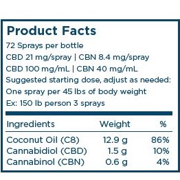 Advanced CBN Sleep Spray Product Facts